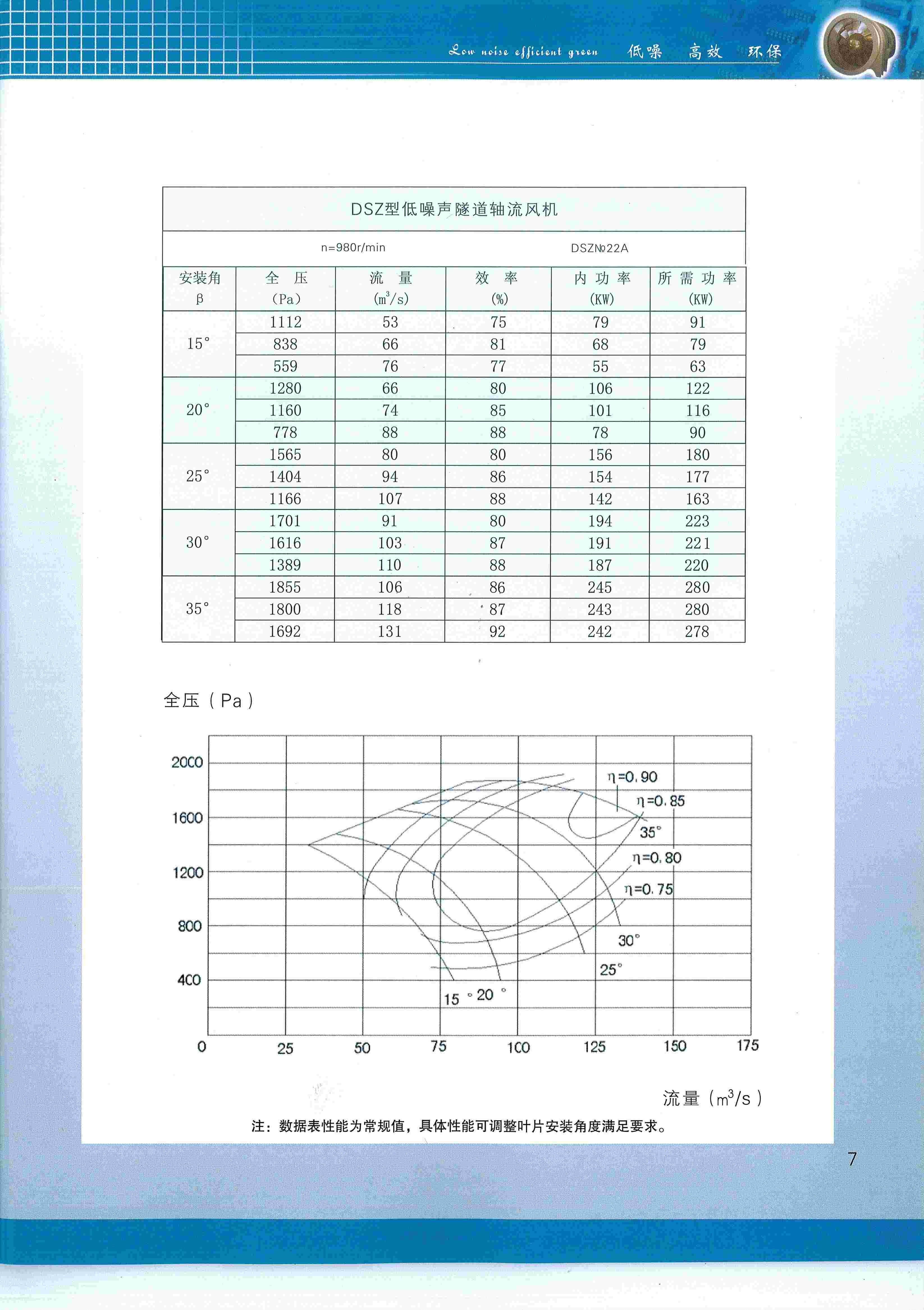 隧道軸流風機