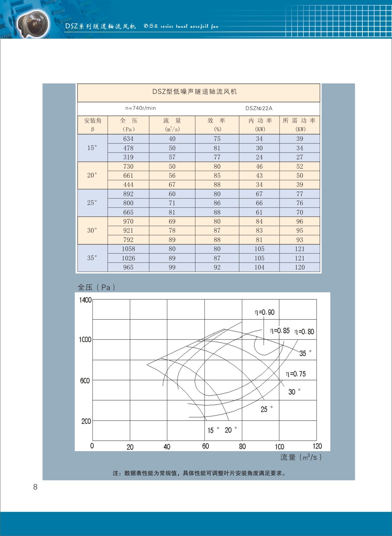 隧道軸流風(fēng)機(jī)