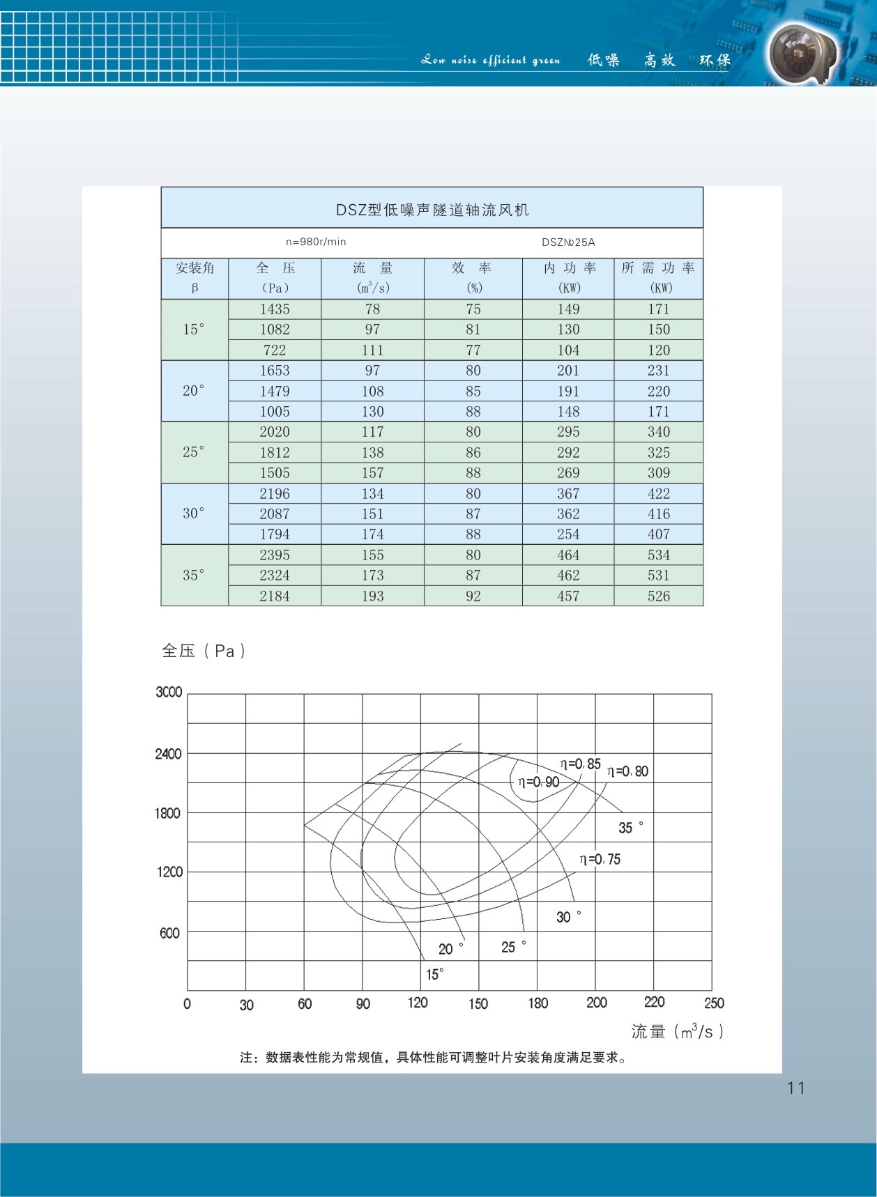 隧道軸流風(fēng)機