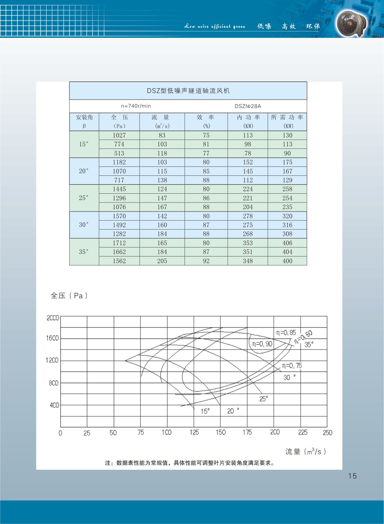 隧道軸流風機