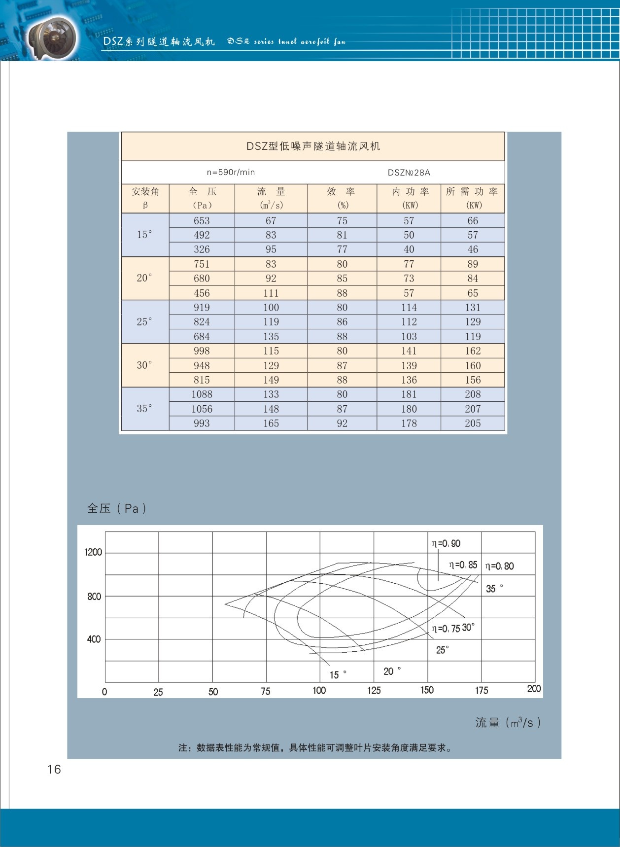 隧道軸流風機